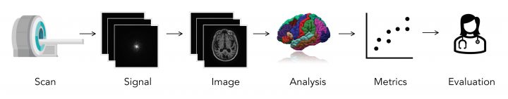 How Machine Learning Is Powering Neuroimaging To Improve Brain Health ...