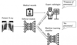 the-system-either-queries-the-expert-to-diagnose-the-patient-based-on-their-chest-x-ray-and-medical-records-or-makes-the-diagnosis-itself-by-solely-looking-at-their-x-ray-credit-mit-csail.png